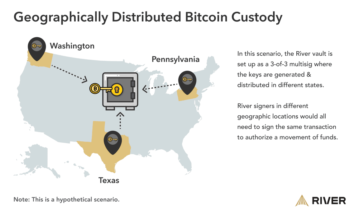 Visual representation of geographically distributed key signers.